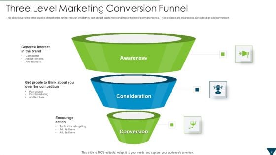 Sales Conversion Funnel Ppt PowerPoint Presentation Complete With Slides