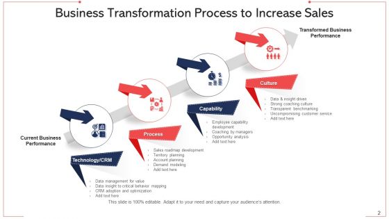Sales Conversion Organization Technologies Ppt PowerPoint Presentation Complete Deck With Slides