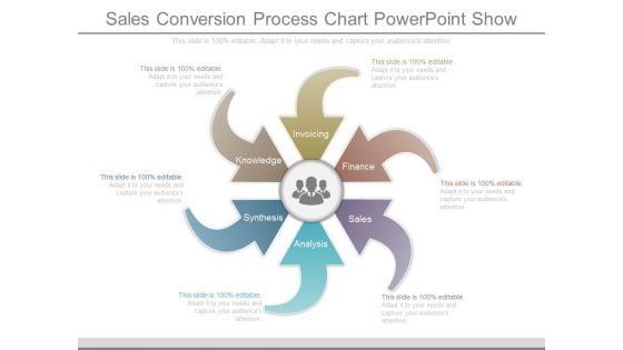 Sales Conversion Process Chart Powerpoint Show Sales Conversion Process Chart Powerpoint Show
