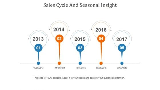 Sales Cycle And Seasonal Insight Template 1 Ppt PowerPoint Presentation Slides