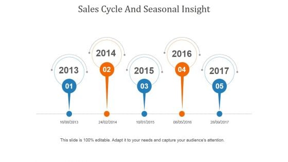 Sales Cycle And Seasonal Insight Template 1 Ppt PowerPoint Presentation Slides