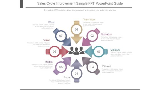 Sales Cycle Improvement Sample Ppt Powerpoint Guide