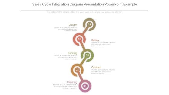 Sales Cycle Integration Diagram Presentation Powerpoint Example