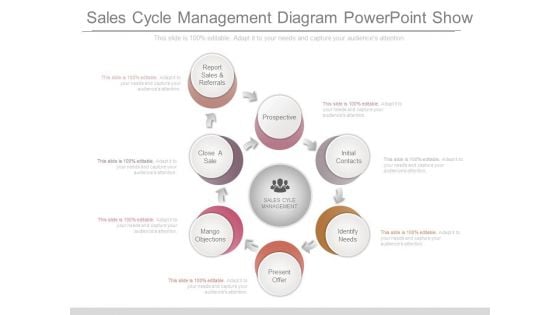 Sales Cycle Management Diagram Powerpoint Show