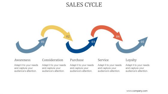 Sales Cycle Ppt PowerPoint Presentation Clipart