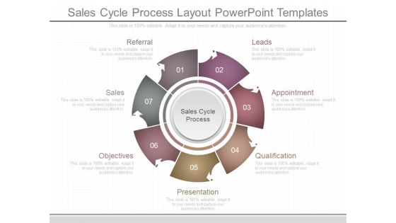 Sales Cycle Process Layout Powerpoint Templates