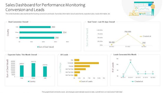 Sales Dashboard For Performance Monitoring Conversion And Leads Ppt Infographics Smartart PDF