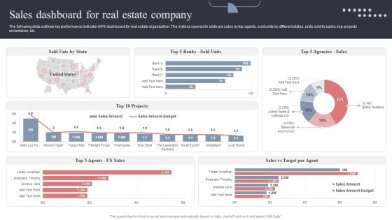 Sales Dashboard For Real Estate Company Topics PDF