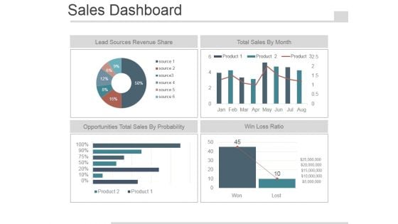 Sales Dashboard Slide Template 2 Ppt PowerPoint Presentation Images