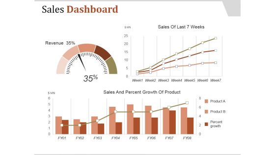 Sales Dashboard Template 1 Ppt PowerPoint Presentation Samples