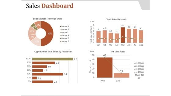 Sales Dashboard Template 2 Ppt PowerPoint Presentation Clipart Sales Dashboard Template 2 Ppt PowerPoint Presentation Clipart