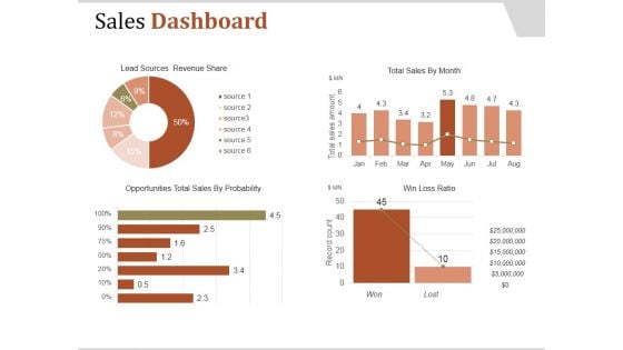 Sales Dashboard Template 2 Ppt PowerPoint Presentation Clipart