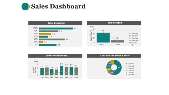 Sales Dashboard Template 2 Ppt PowerPoint Presentation Examples