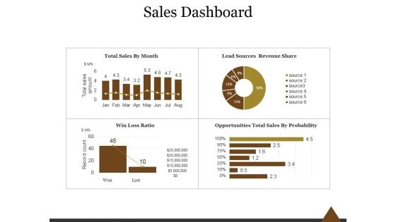Sales Dashboard Template 2 Ppt PowerPoint Presentation Introduction