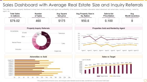 Sales Dashboard With Average Real Estate Size And Inquiry Referrals Ppt PowerPoint Presentation Gallery Slides PDF