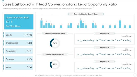 Sales Dashboard With Lead Conversional And Lead Opportunity Ratio Company Qualification Procedure Information PDF