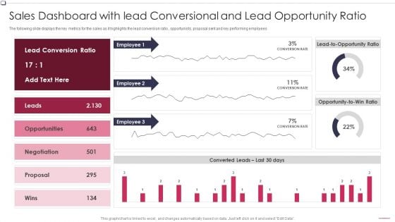 Sales Dashboard With Lead Conversional Ratio Business To Business Promotion Sales Lead Slides PDF