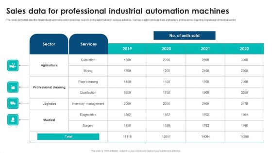 Sales Data For Professional Industrial Automation Machines Infographics PDF Sales Data For Professional Industrial Automation Machines Infographics PDF