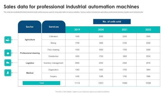 Sales Data For Professional Industrial Automation Machines Infographics PDF