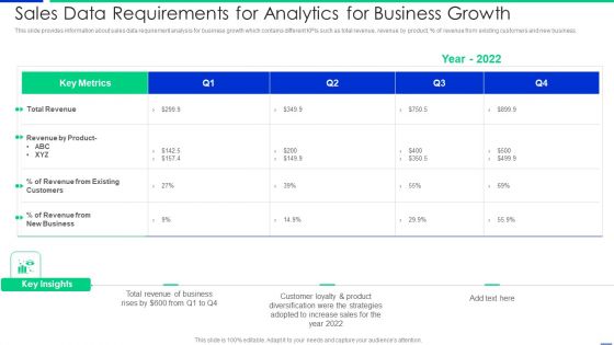 Sales Data Requirements For Analytics For Business Growth Information PDF