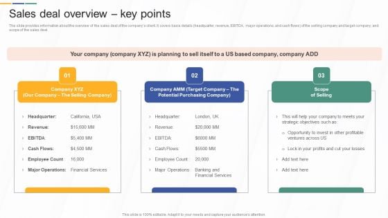 Sales Deal Overview Key Points Investment Banking And Deal Pitchbook Ideas PDF