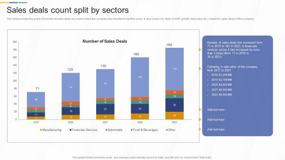 Sales Deals Count Split By Sectors Investment Banking And Deal Pitchbook Guidelines PDF