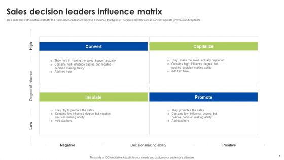 Sales Decision Leaders Influence Matrix Ppt Gallery Show PDF