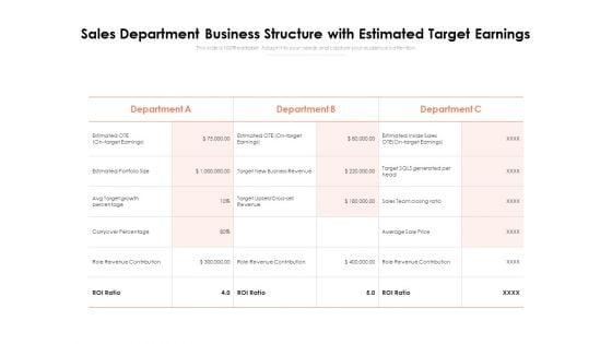 Sales Department Business Structure With Estimated Target Earnings Ppt PowerPoint Presentation File Design Ideas PDF