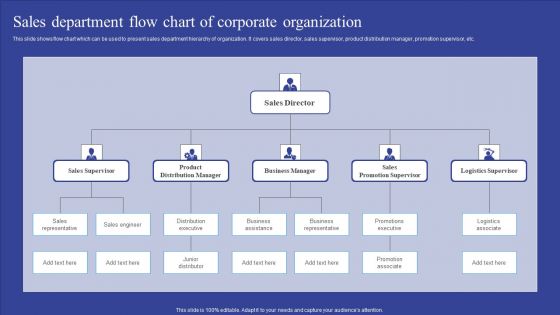 Sales Department Flow Chart Of Corporate Organization Designs PDF