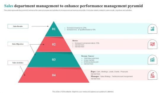 Sales Department Management To Enhance Performance Management Pyramid Graphics PDF