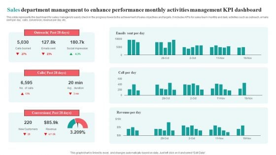 Sales Department Management To Enhance Performance Monthly Activities Management KPI Dashboard Brochure PDF