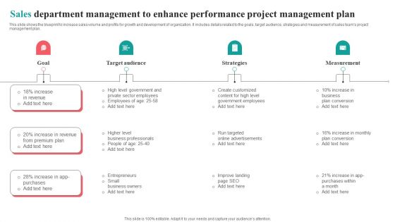 Sales Department Management To Enhance Performance Project Management Plan Clipart PDF