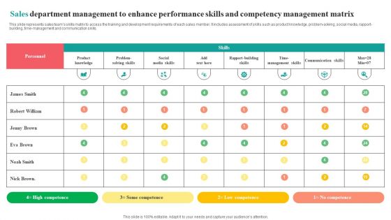 Sales Department Management To Enhance Performance Skills And Competency Management Matrix Professional PDF