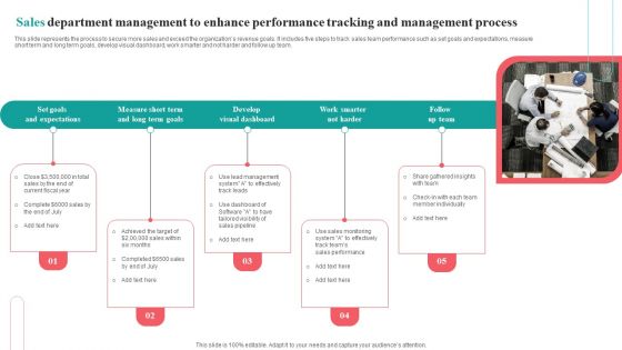 Sales Department Management To Enhance Performance Tracking And Management Process Formats PDF