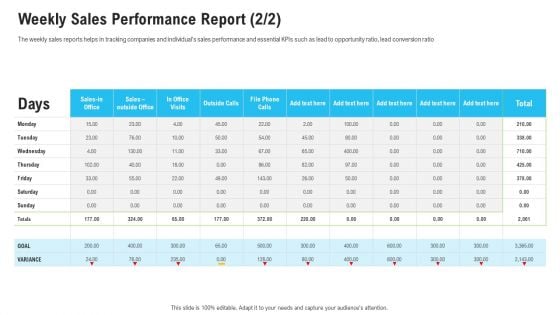 Sales Department Strategies Increase Revenues Weekly Sales Performance Report Structure PDF