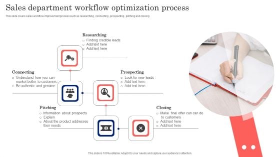 Sales Department Workflow Optimization Process Sample PDF