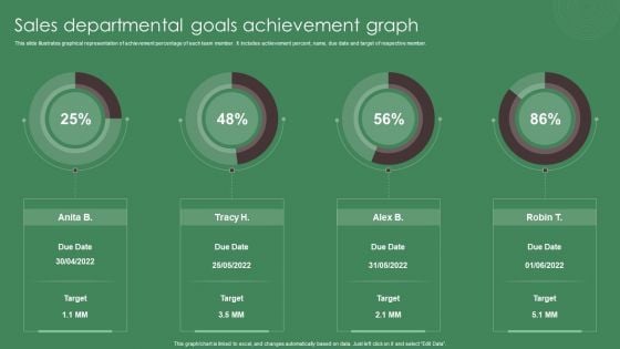 Sales Departmental Goals Achievement Graph Ppt Inspiration Slide Download PDF