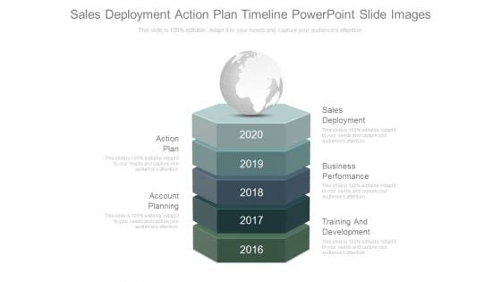 Sales Deployment Action Plan Timeline Powerpoint Slide Images