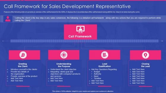 Sales Development Representative Playbook Call Framework For Sales Development Representative Slides PDF