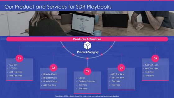 Sales Development Representative Playbook Our Product And Services For SDR Playbooks Information PDF Sales Development Representative Playbook Our Product And Services For SDR Playbooks Information PDF