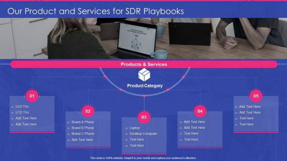 Sales Development Representative Playbook Our Product And Services For SDR Playbooks Information PDF