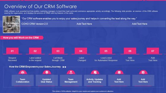 Sales Development Representative Playbook Overview Of Our CRM Software Ppt Gallery Shapes PDF Sales Development Representative Playbook Overview Of Our CRM Software Ppt Gallery Shapes PDF