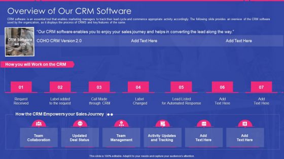 Sales Development Representative Playbook Overview Of Our CRM Software Ppt Gallery Shapes PDF