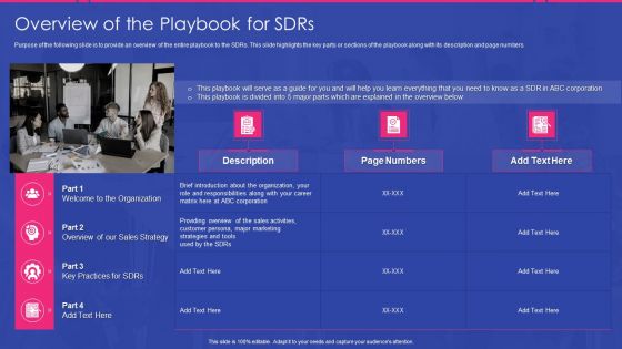 Sales Development Representative Playbook Overview Of The Playbook For Sdrs Ppt Outline Elements PDF