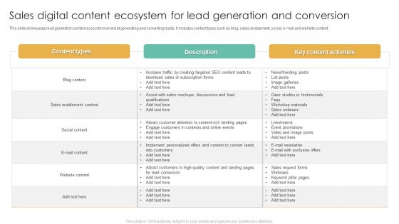 Sales Digital Content Ecosystem For Lead Generation And Conversion Ppt Model Gallery PDF