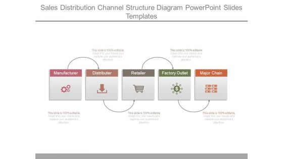 Sales Distribution Channel Structure Diagram Powerpoint Slides Templates