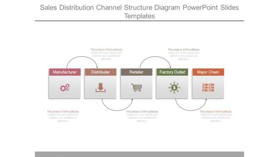 Sales Distribution Channel Structure Diagram Powerpoint Slides Templates Sales Distribution Channel Structure Diagram Powerpoint Slides Templates