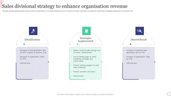 Sales Divisional Strategy To Enhance Organisation Revenue Rules PDF