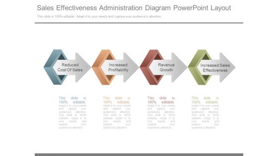 Sales Effectiveness Administration Diagram Powerpoint Layout