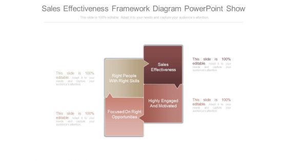 Sales Effectiveness Framework Diagram Powerpoint Show